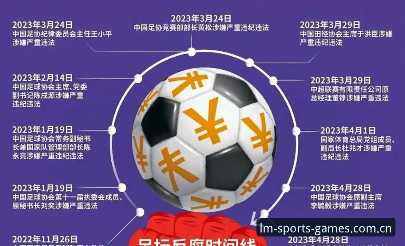 LMSPORT注册下载不了怎么办 中国足协第三批禁足名单公布,65人受罚!在LM体育官网如何追踪足球反腐最新动态?